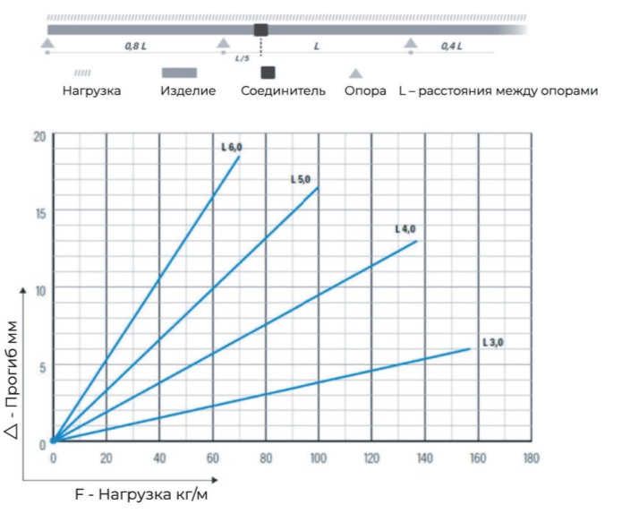 графи нагрузки KSF80.png